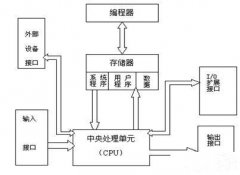 烏魯木齊