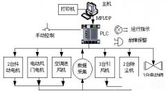 烏魯木齊